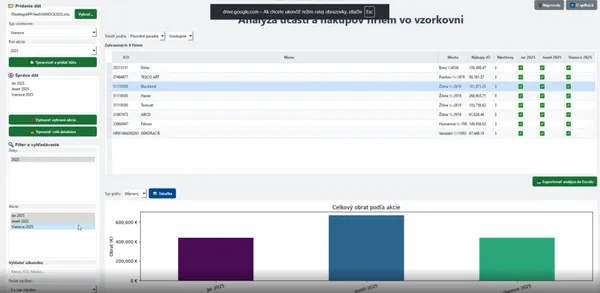Manažér účasti a nákupov zákazníkov